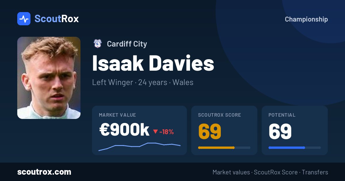 Isaak Davies stats & market value