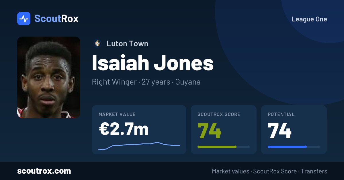 Isaiah Jones stats & market value