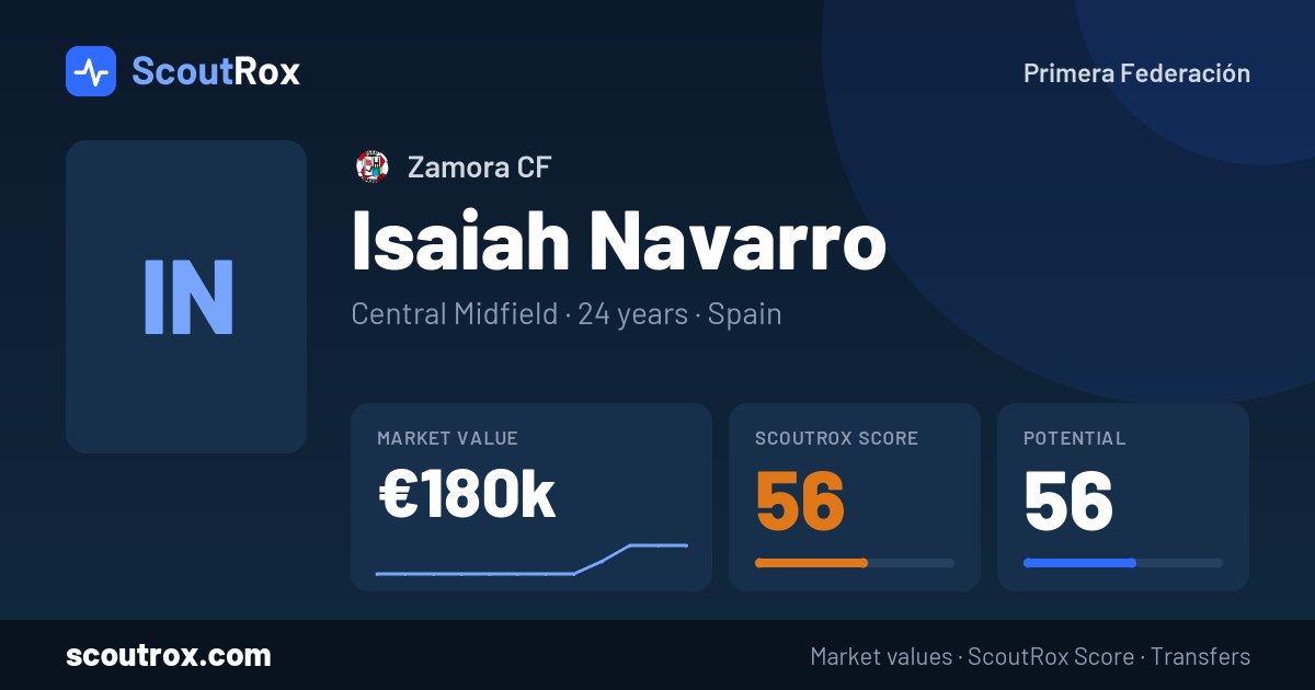 Isaiah Navarro stats & market value