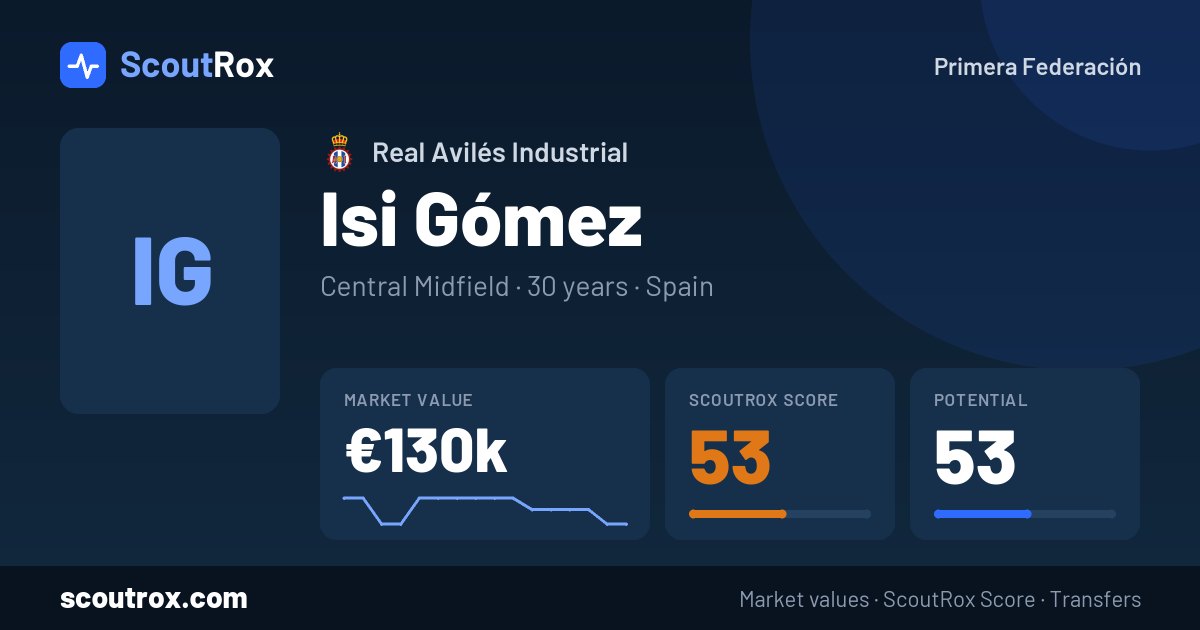 Isi Gómez stats & market value