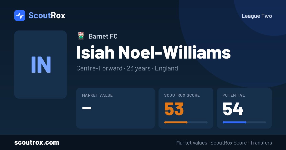 Isiah Noel-Williams stats & market value