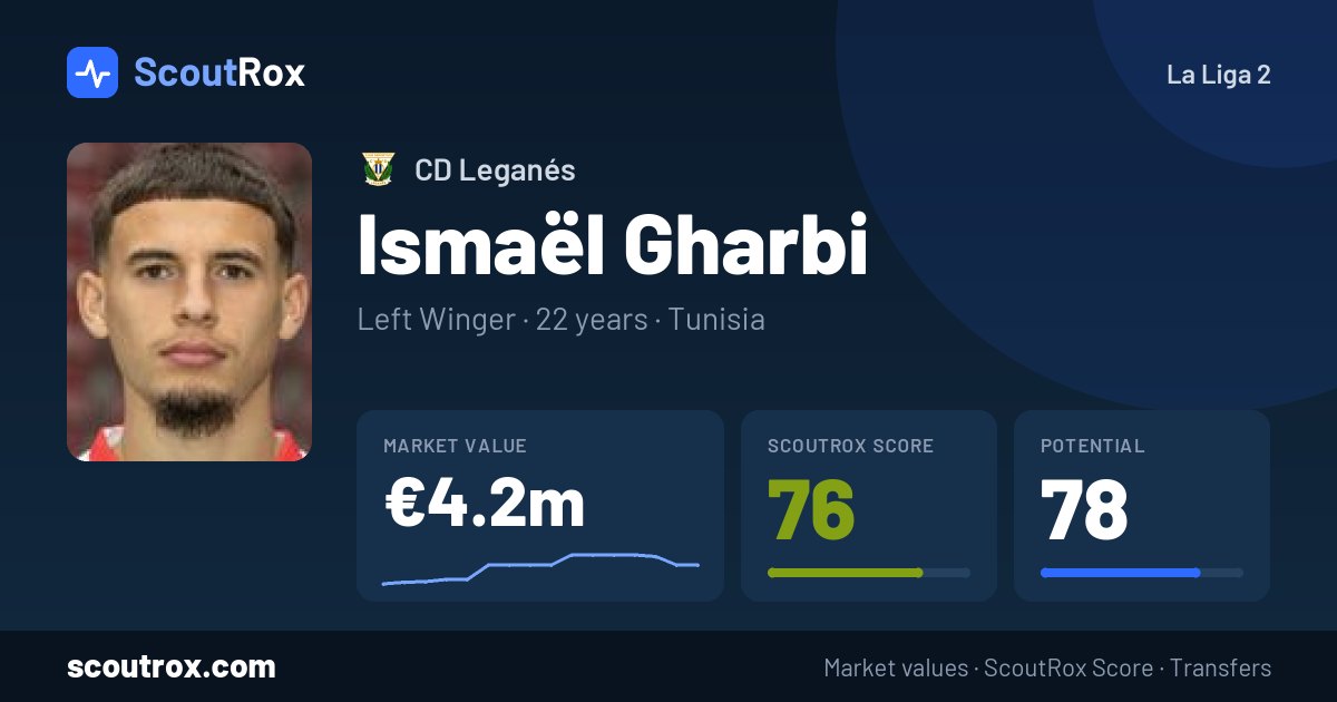 Ismaël Gharbi stats & market value