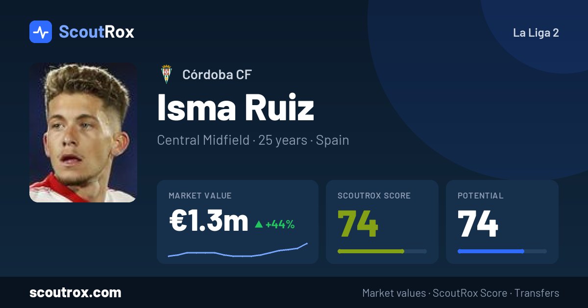 Isma Ruiz stats & market value