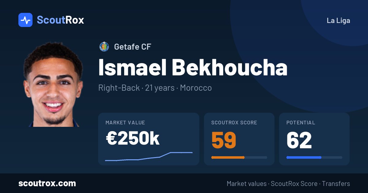 Ismael Bekhoucha stats & market value