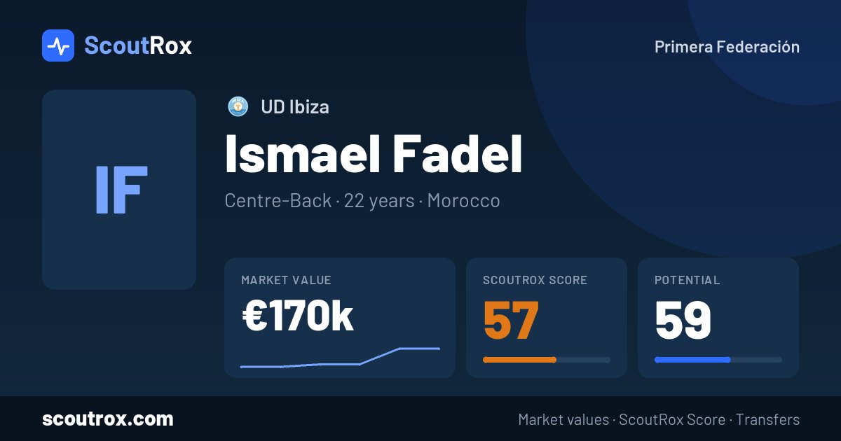 Ismael Fadel stats & market value