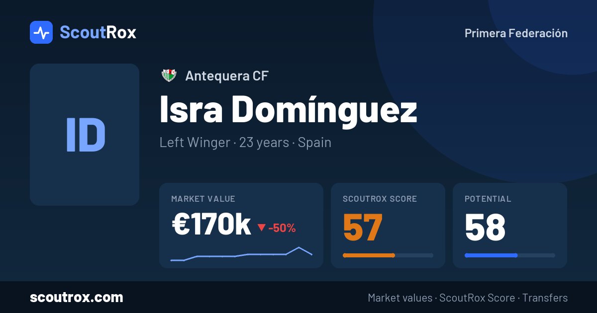 Isra Domínguez stats & market value