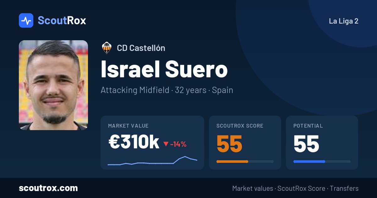 Israel Suero stats & market value