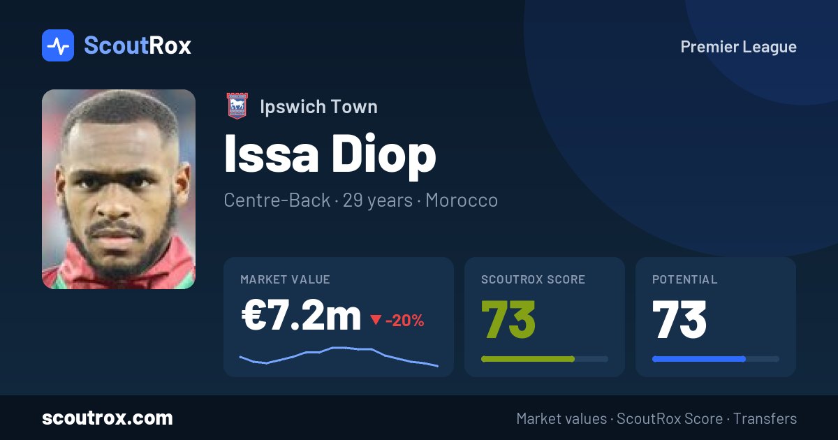 Issa Diop stats & market value
