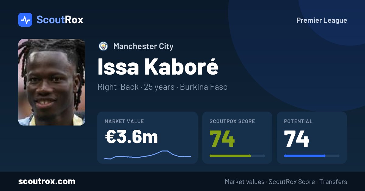 Issa Kaboré stats & market value