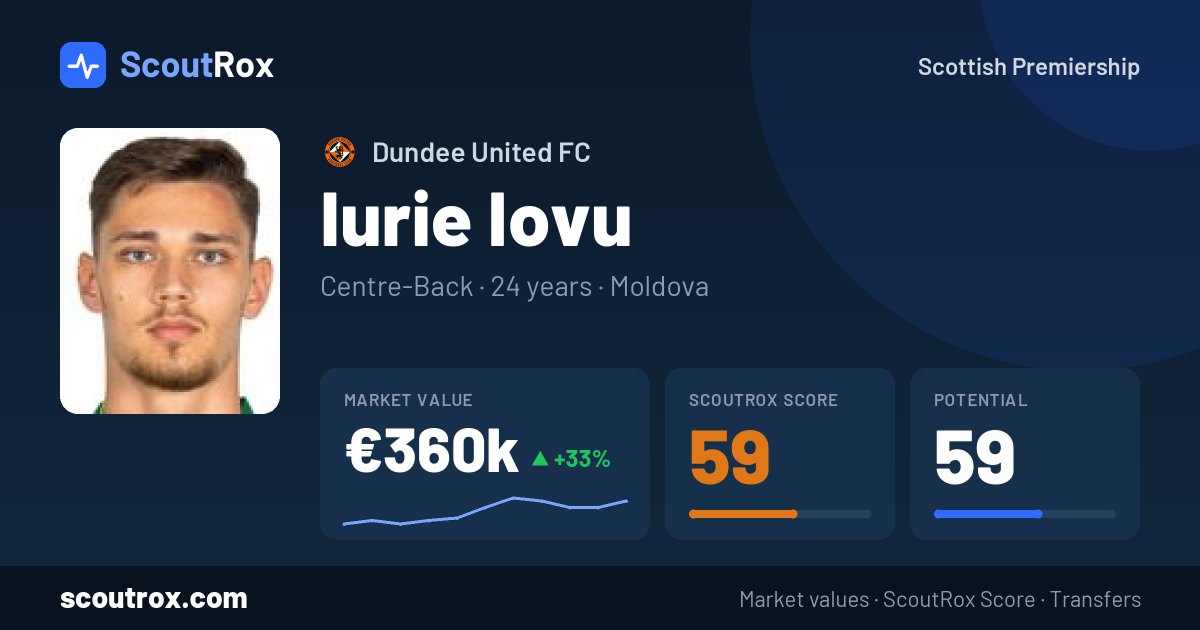 Iurie Iovu stats & market value