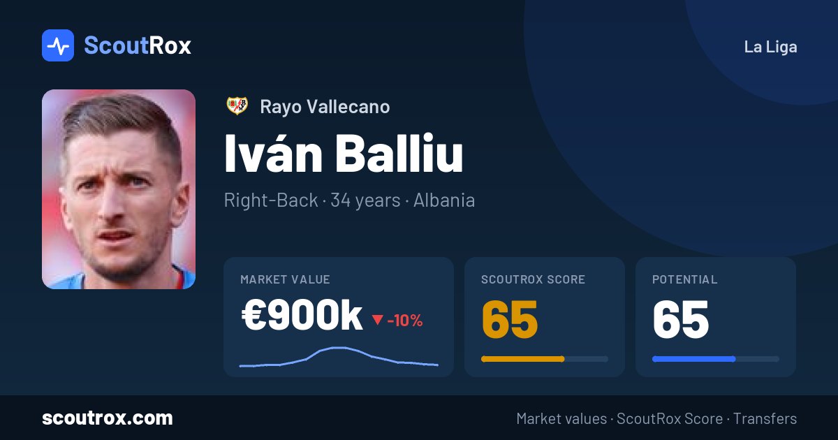 Iván Balliu stats & market value