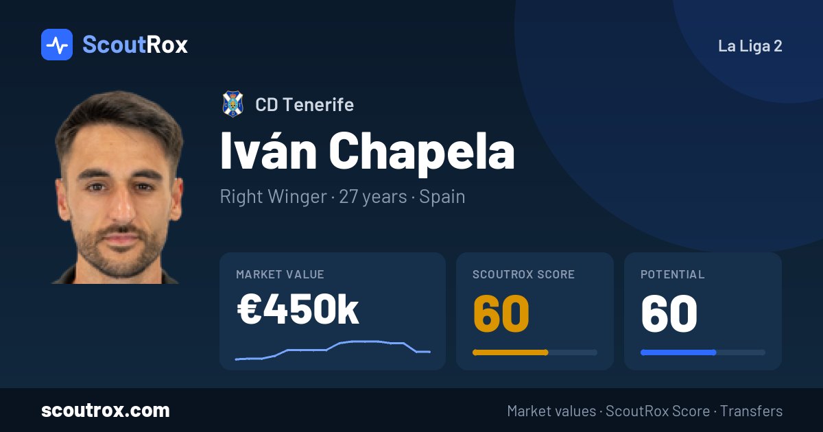 Iván Chapela stats & market value