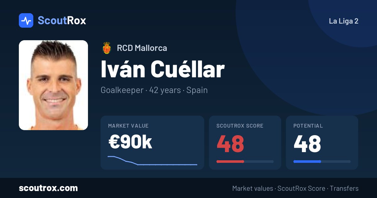 Iván Cuéllar stats & market value