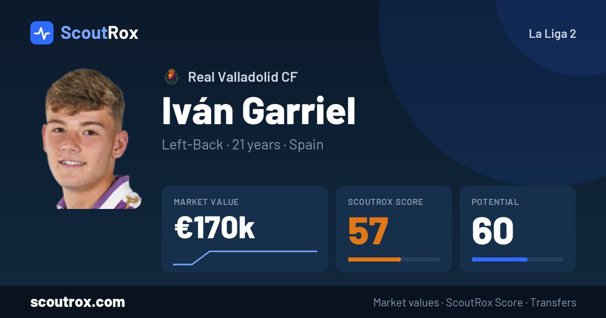 Iván Garriel stats & market value