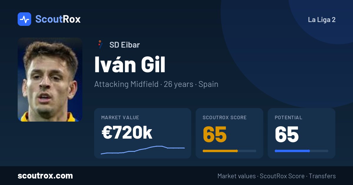 Iván Gil stats & market value