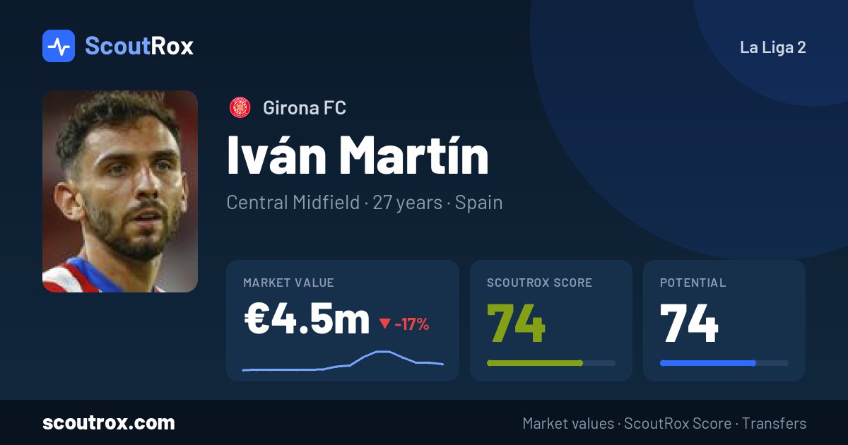 Iván Martín stats & market value