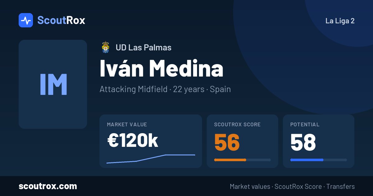 Iván Medina stats & market value