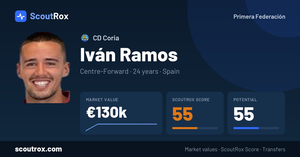 Iván Ramos stats & market value