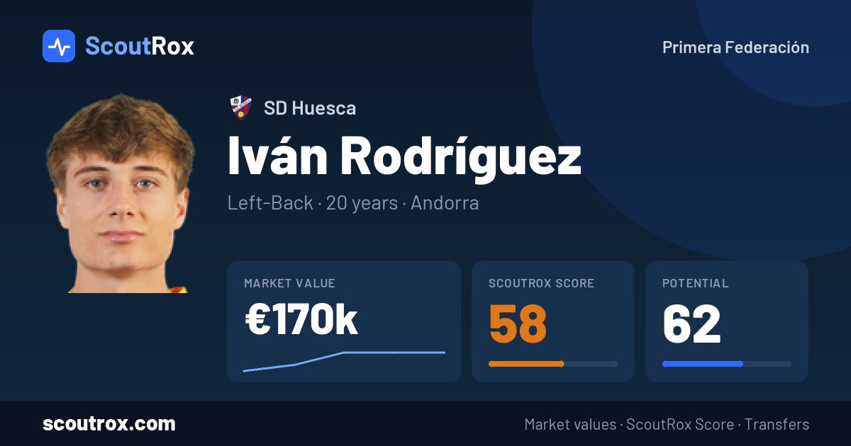 Iván Rodríguez stats & market value