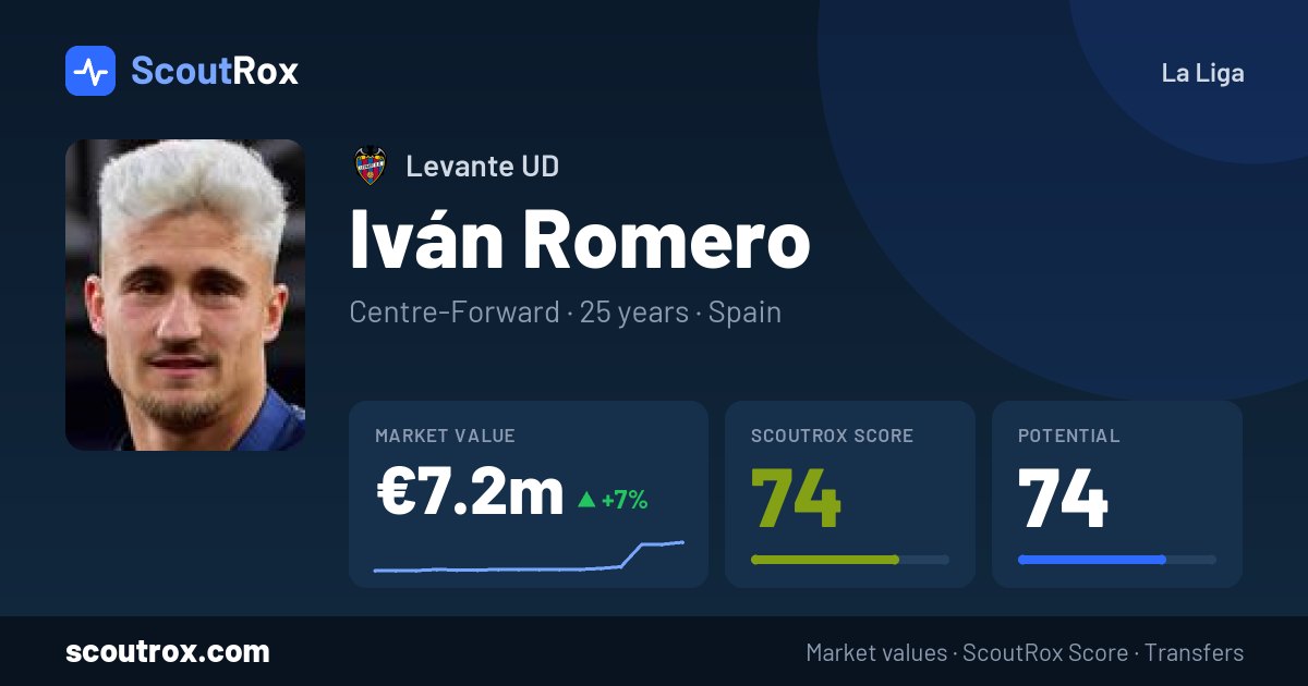 Iván Romero stats & market value