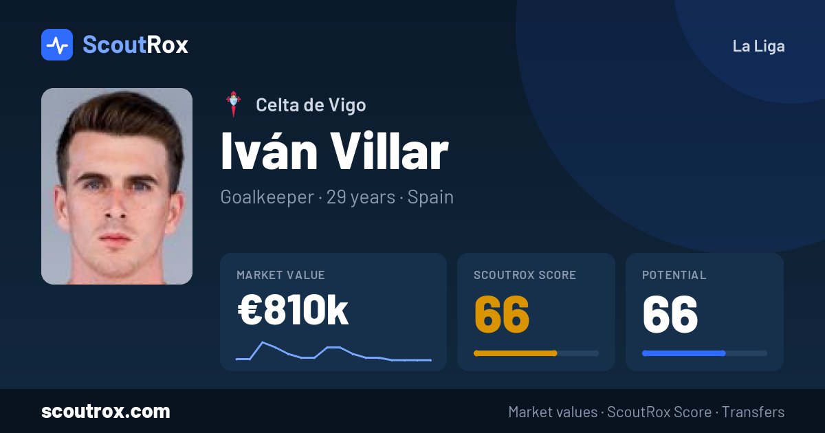 Iván Villar stats & market value