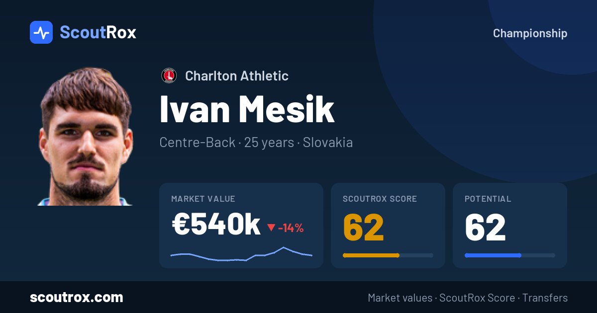 Ivan Mesik stats & market value