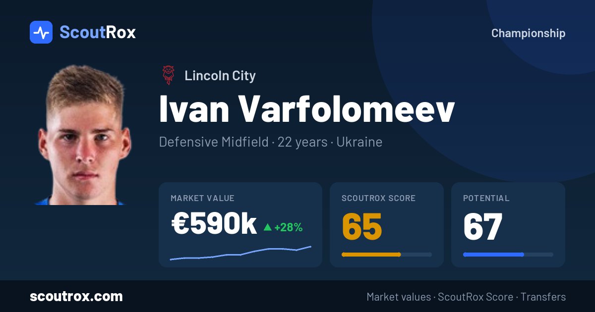Ivan Varfolomeev stats & market value