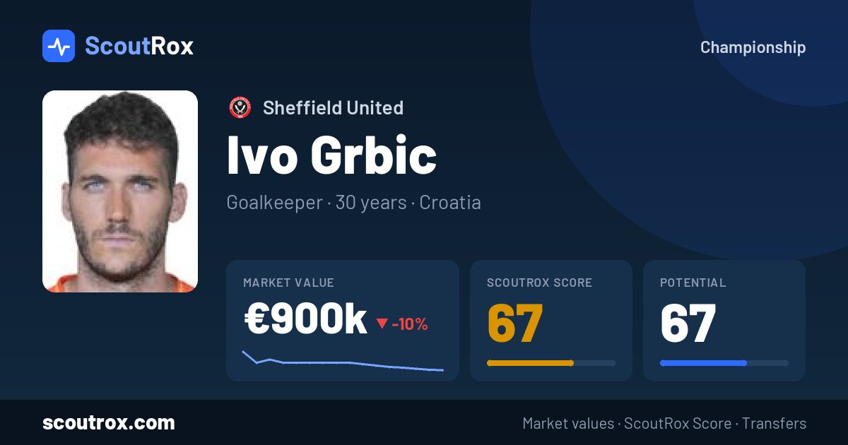 Ivo Grbic stats & market value