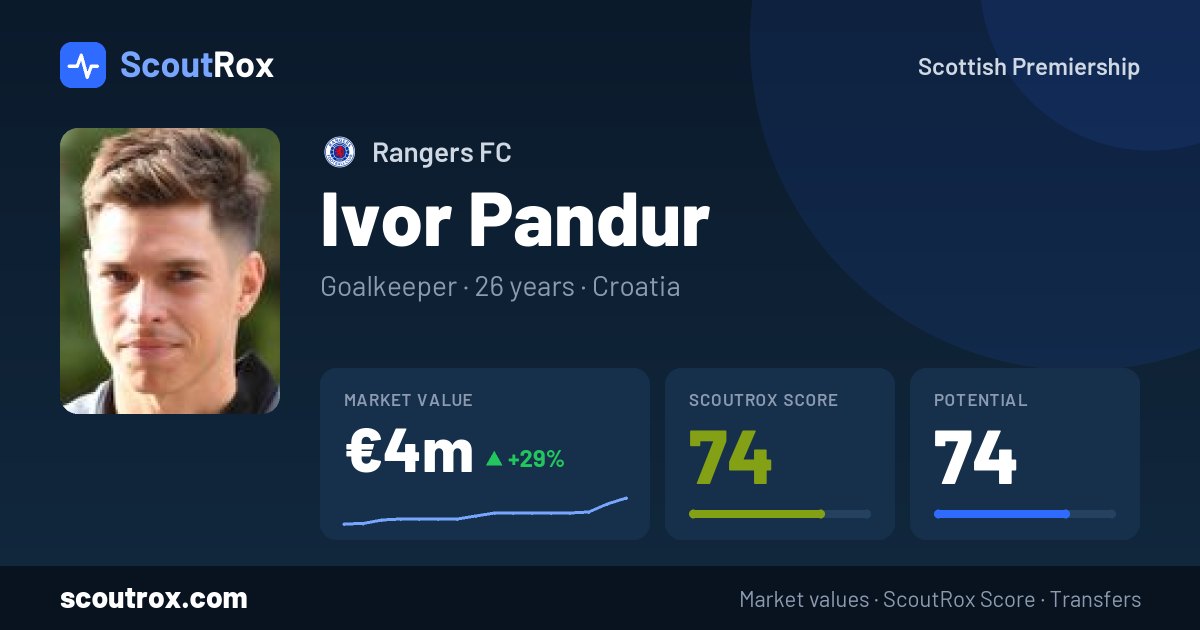 Ivor Pandur stats & market value