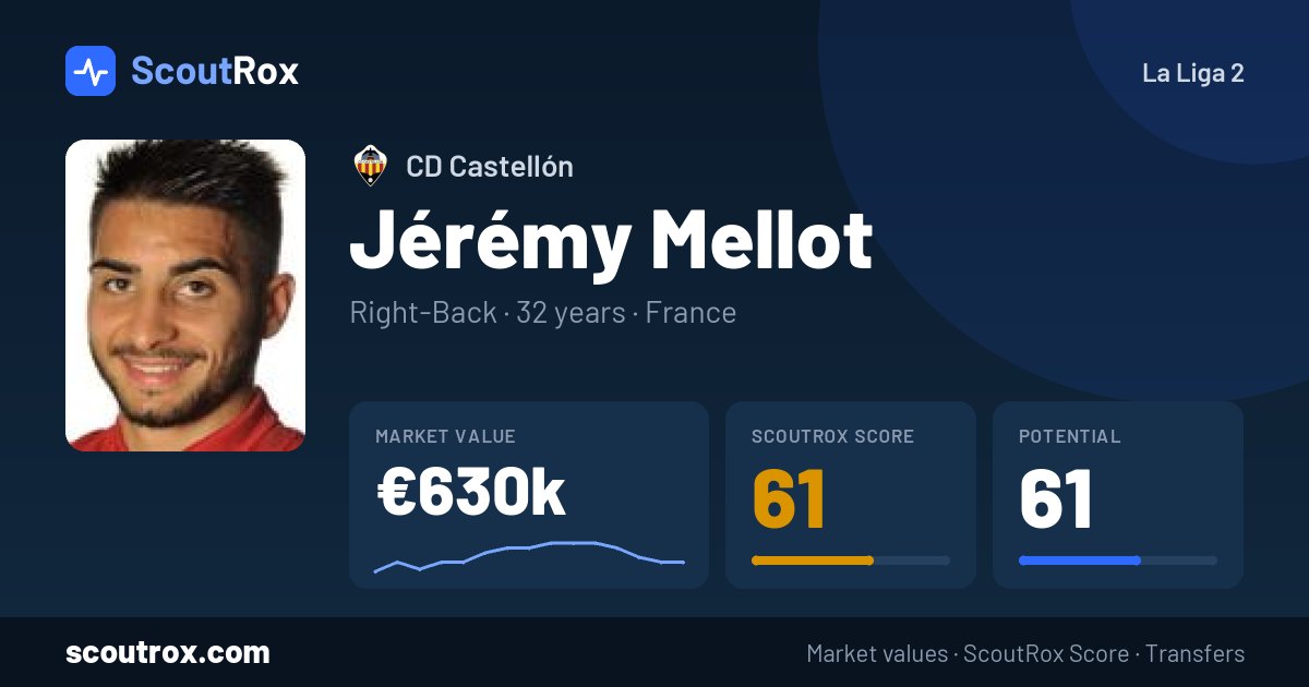 Jérémy Mellot stats & market value
