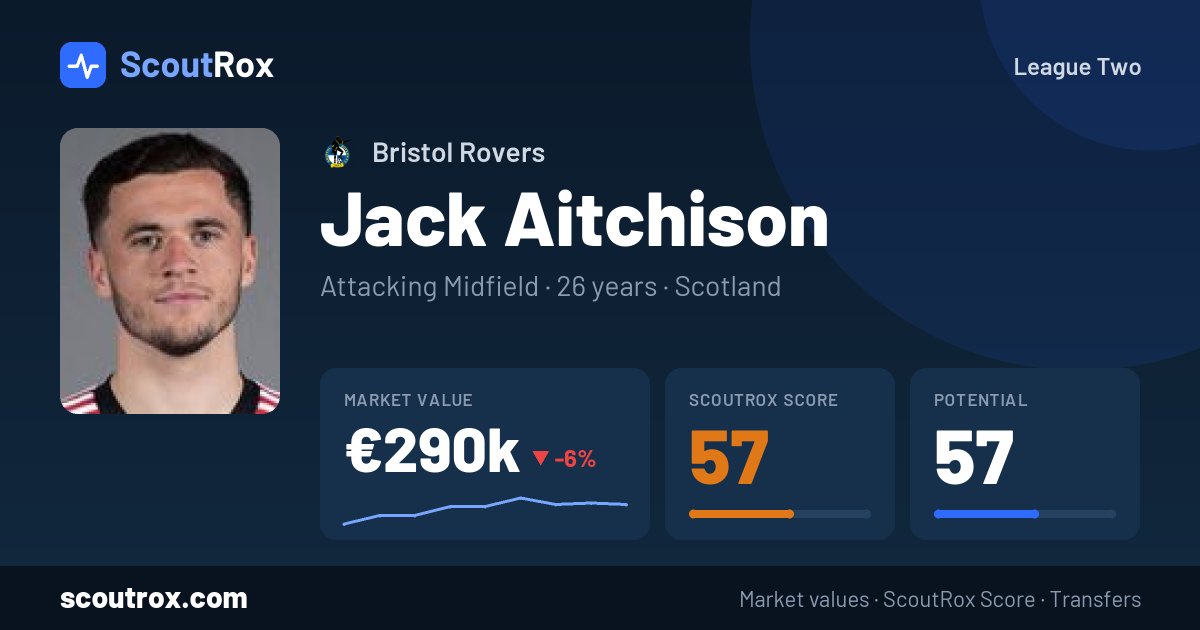 Jack Aitchison stats & market value