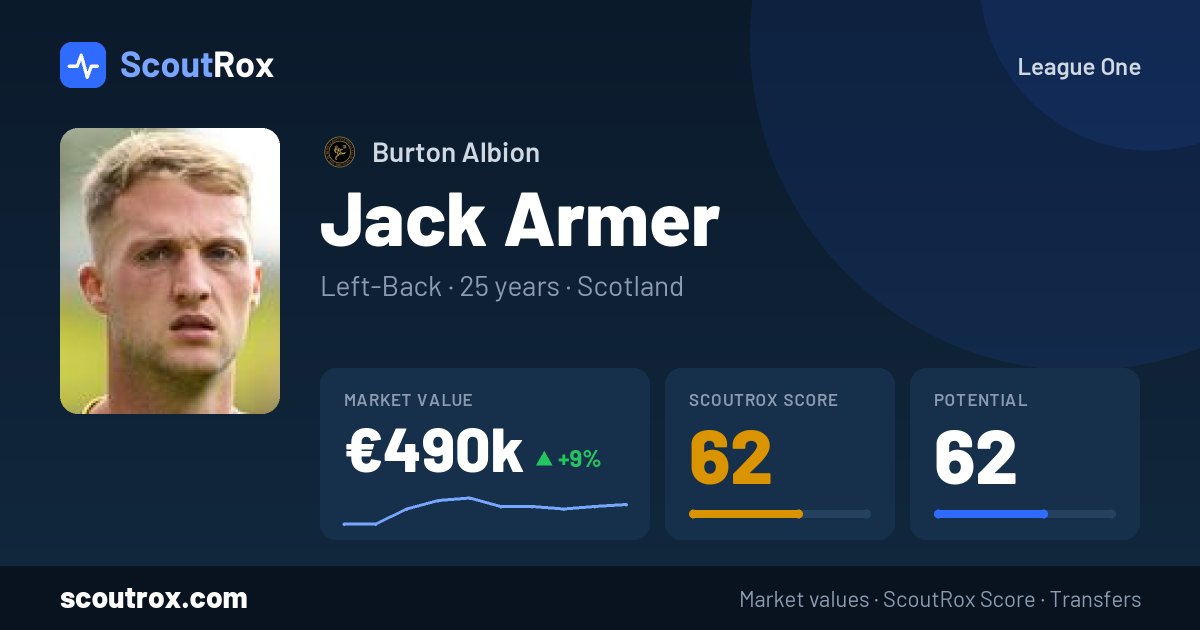 Jack Armer stats & market value