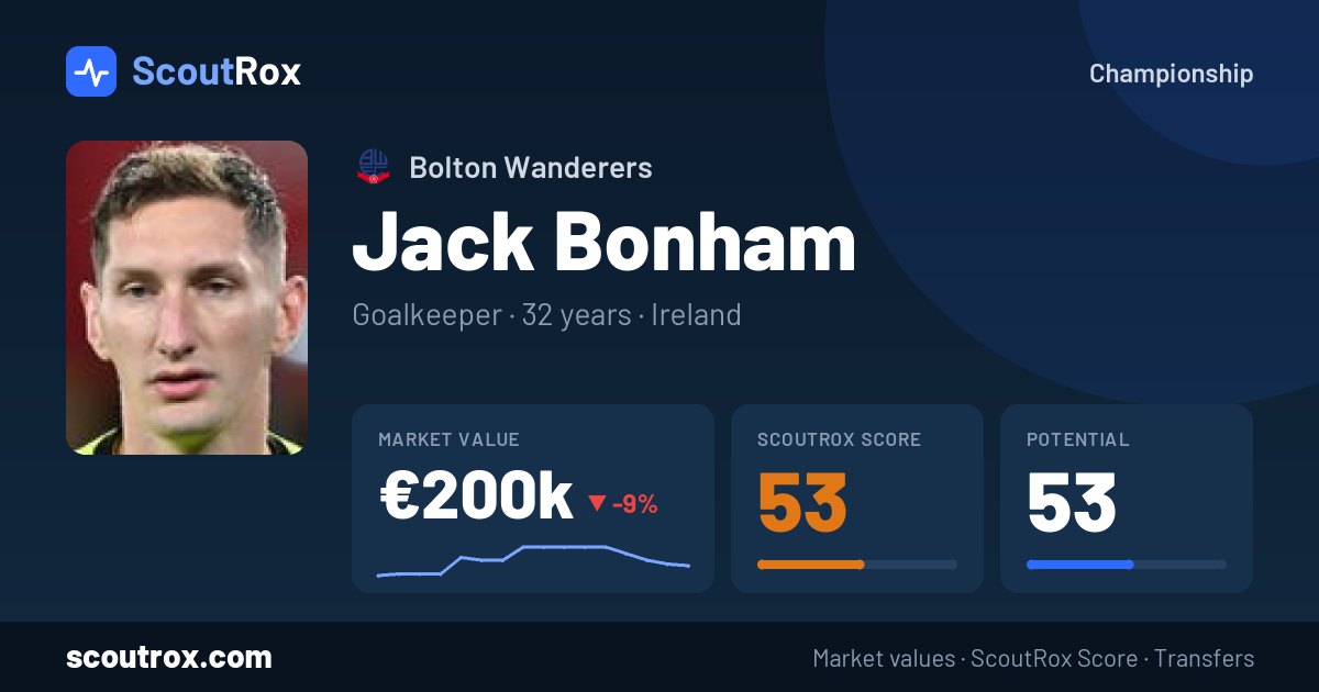 Jack Bonham stats & market value