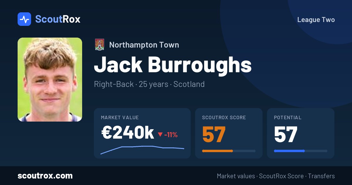 Jack Burroughs stats & market value