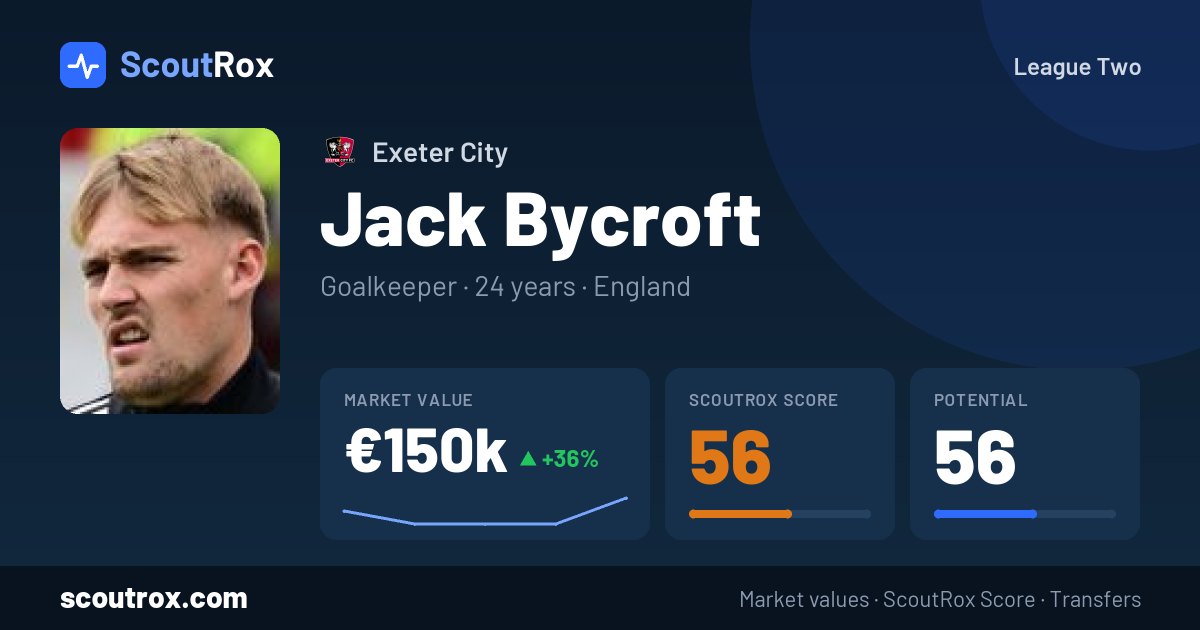 Jack Bycroft stats & market value