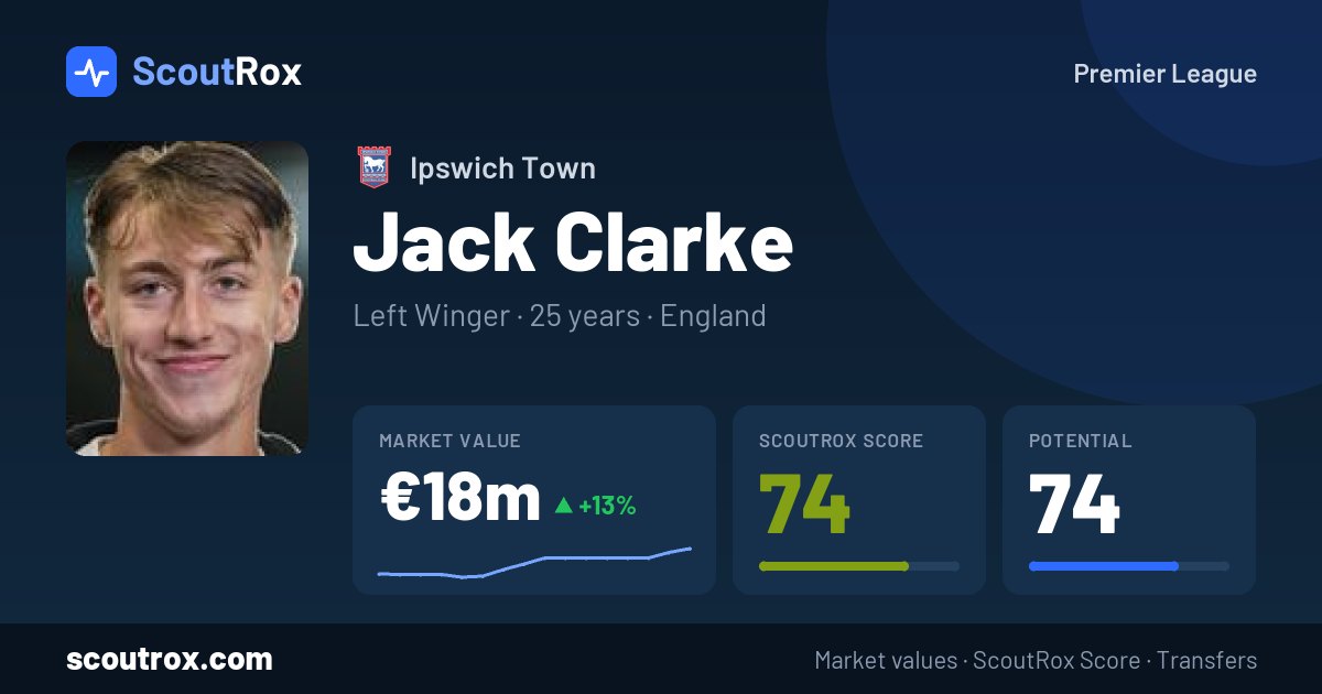 Jack Clarke stats & market value