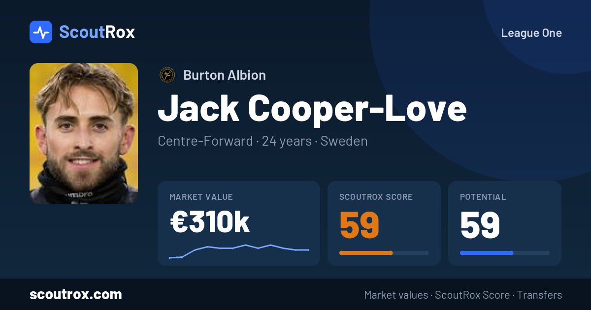 Jack Cooper-Love stats & market value