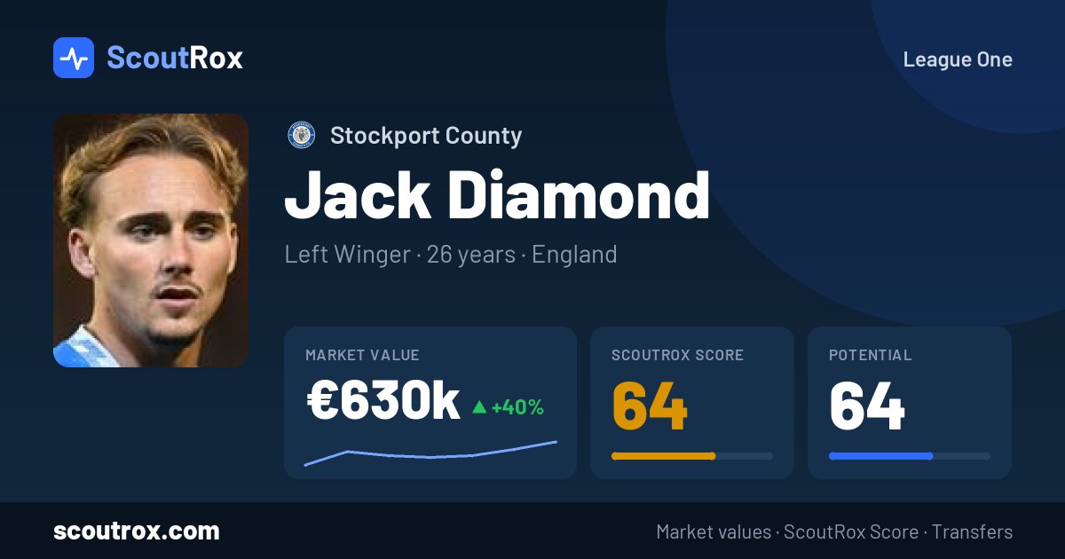 Jack Diamond stats & market value