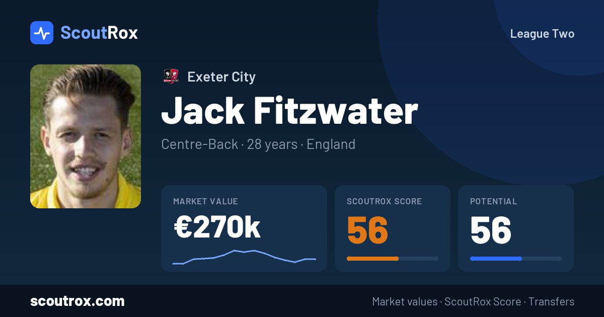 Jack Fitzwater stats & market value
