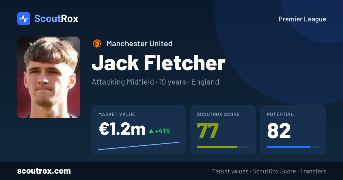 Jack Fletcher stats & market value