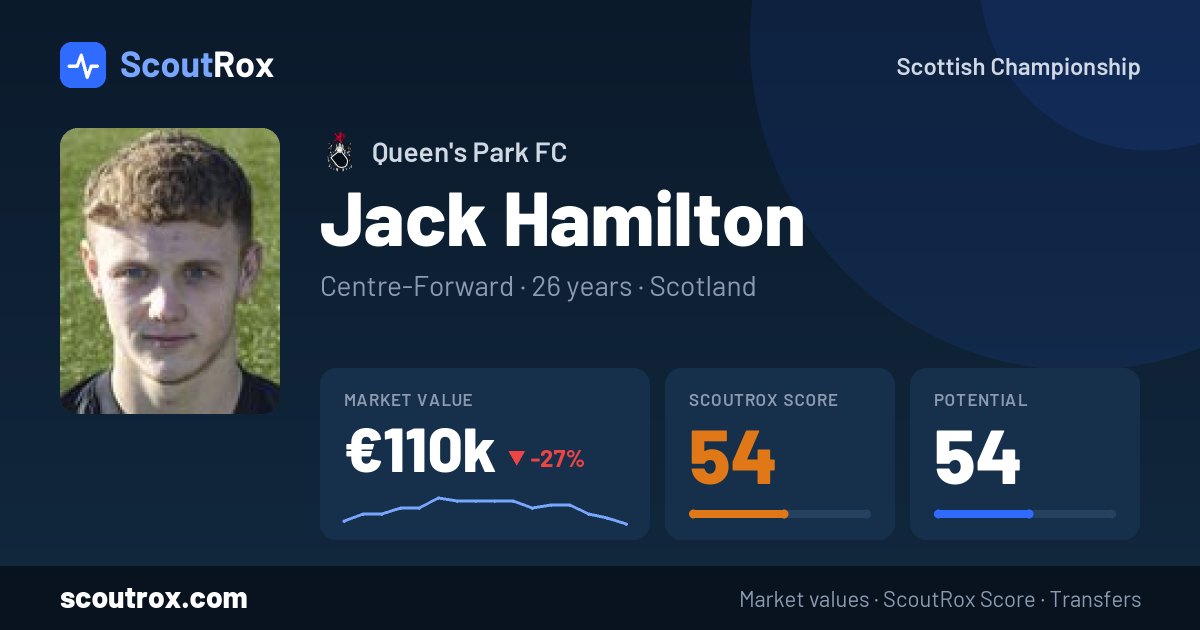 Jack Hamilton stats & market value