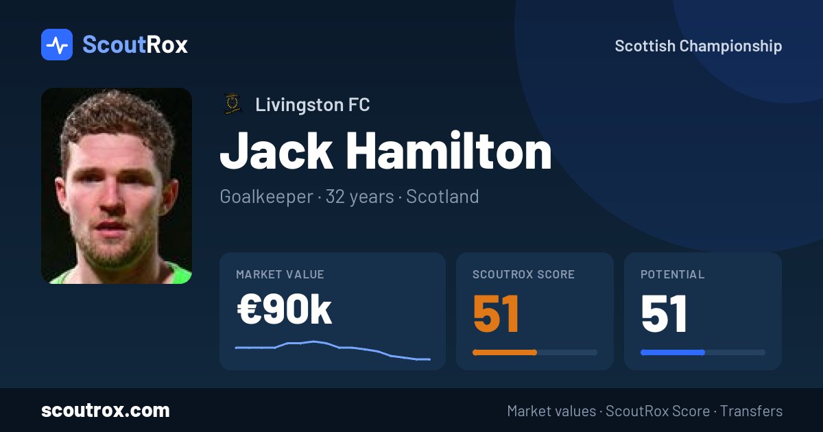 Jack Hamilton stats & market value
