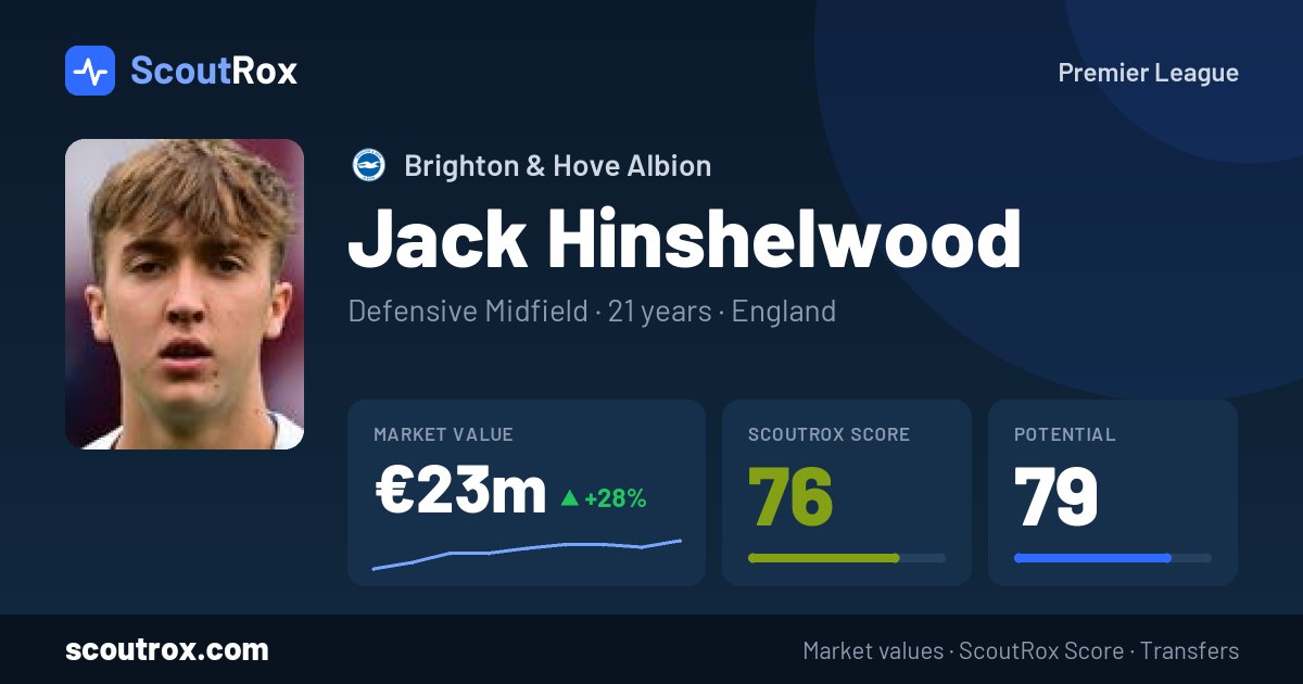 Jack Hinshelwood stats & market value