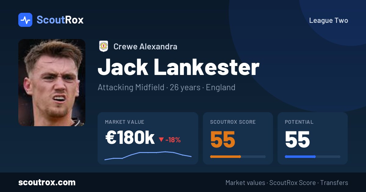 Jack Lankester stats & market value