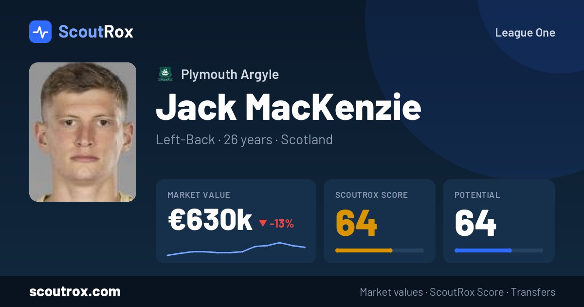 Jack MacKenzie stats & market value