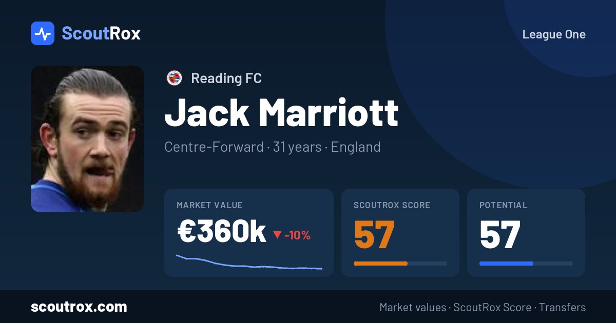 Jack Marriott stats & market value