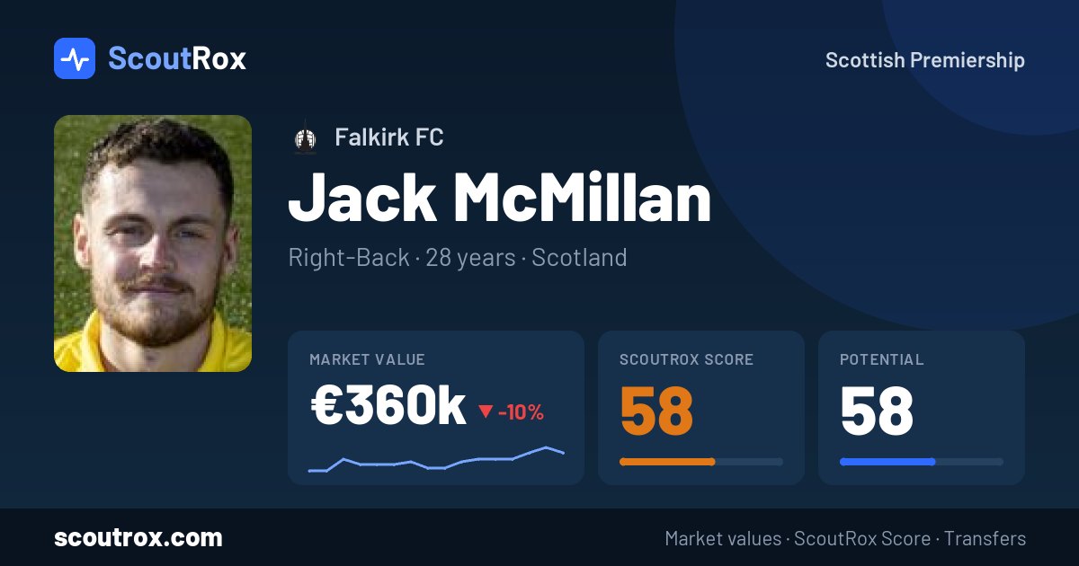 Jack McMillan stats & market value