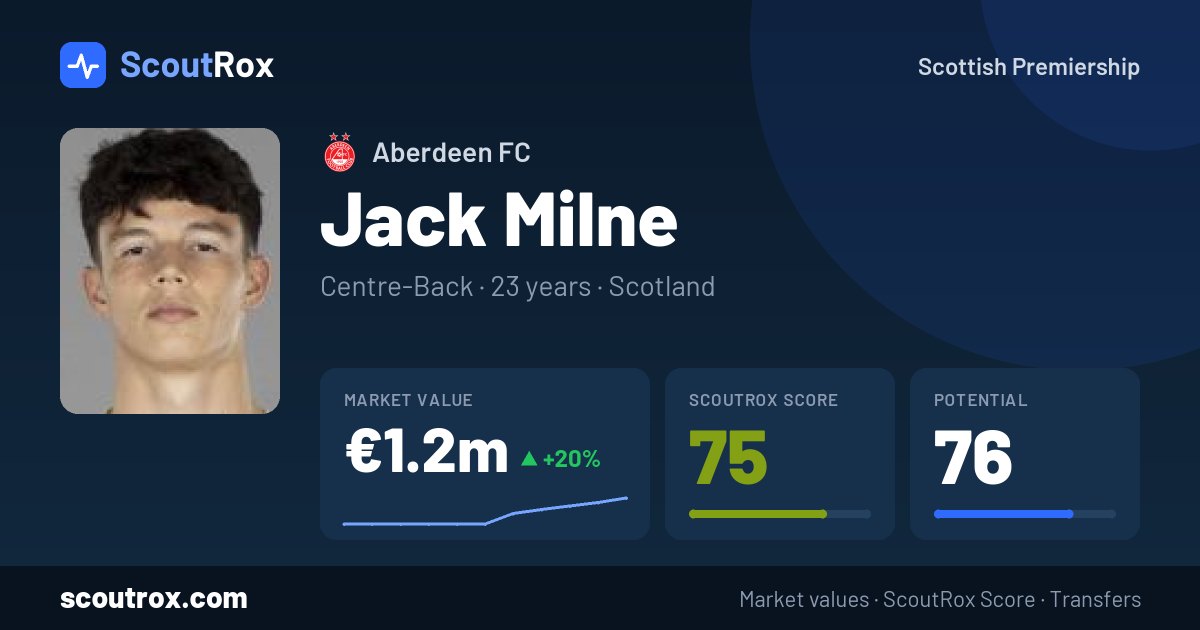 Jack Milne stats & market value