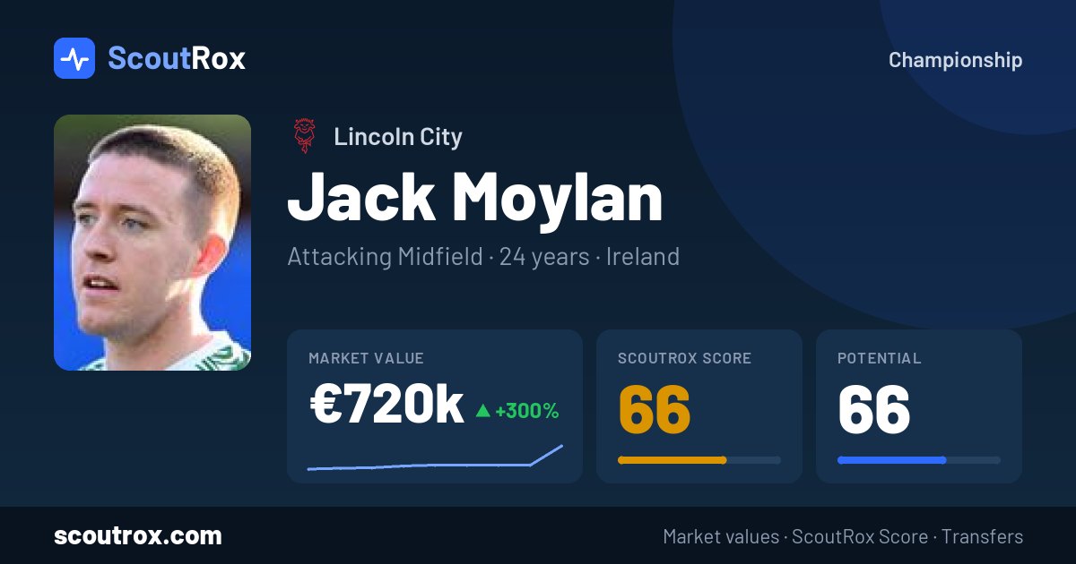 Jack Moylan stats & market value