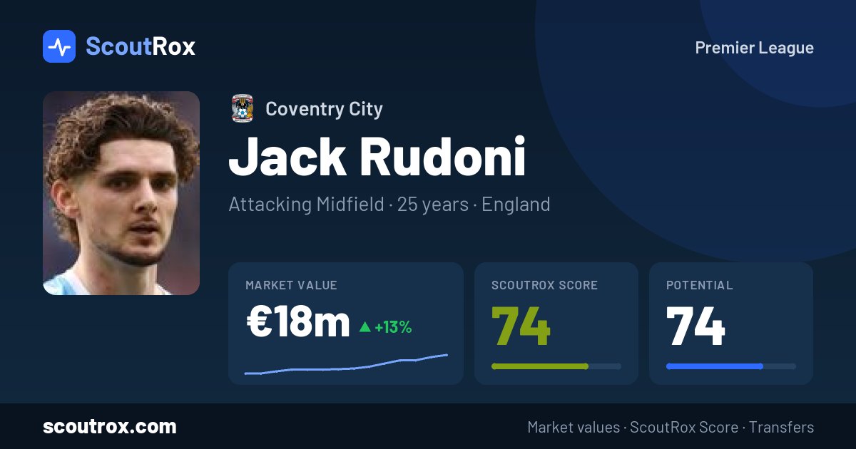 Jack Rudoni stats & market value